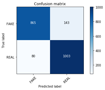 confusion matrix 2