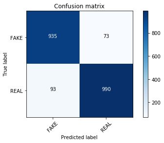 confusion matrix 5