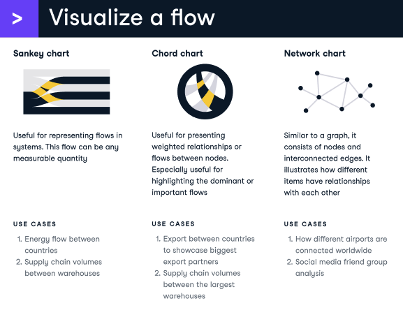 Data Visualization Cheat Sheet | DataCamp