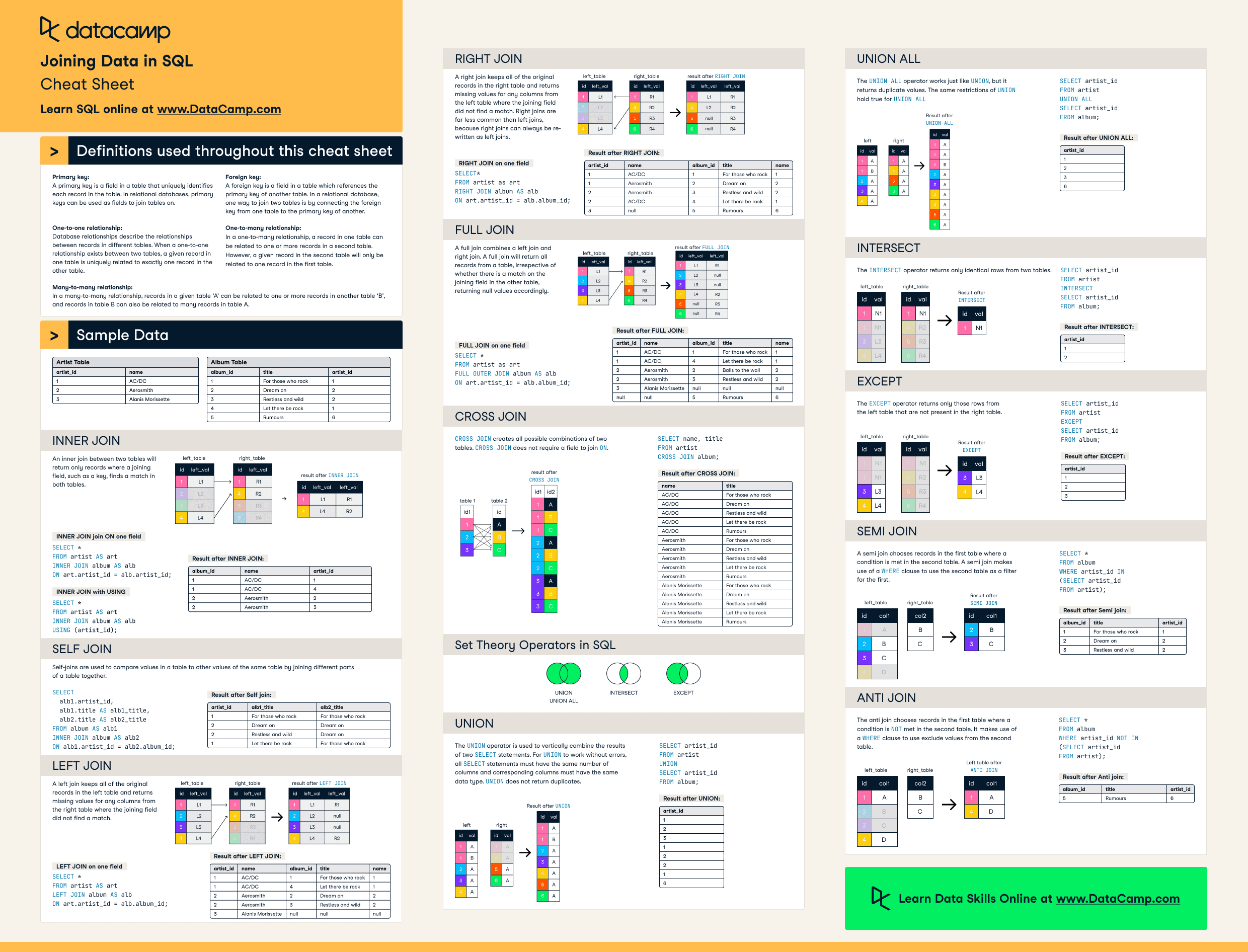 Sql Joins Cheat Sheet Datacamp Riset