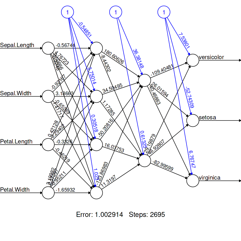 NN Model