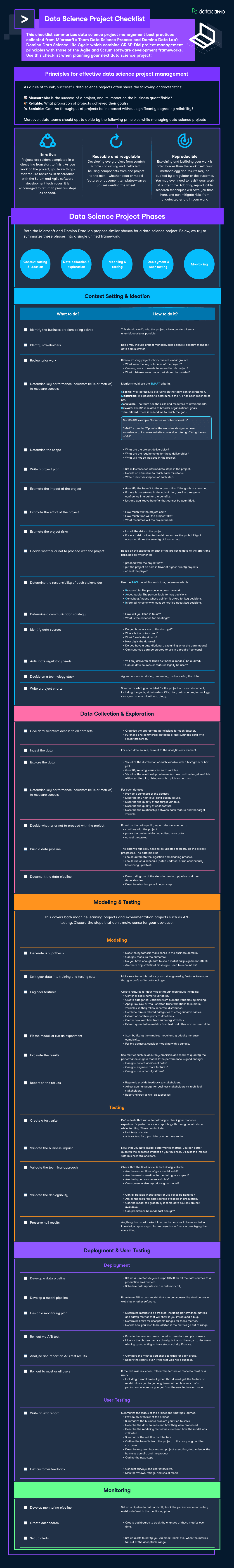 Infographic Data Science Project Checklist Datacamp 8303