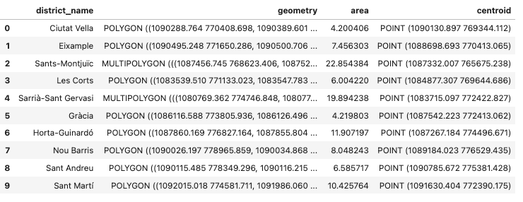 GeoPandas Tutorial: An Introduction to Geospatial Analysis | DataCamp