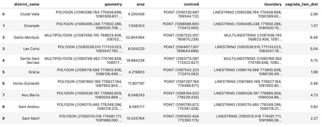 GeoPandas Tutorial: An Introduction to Geospatial Analysis | DataCamp