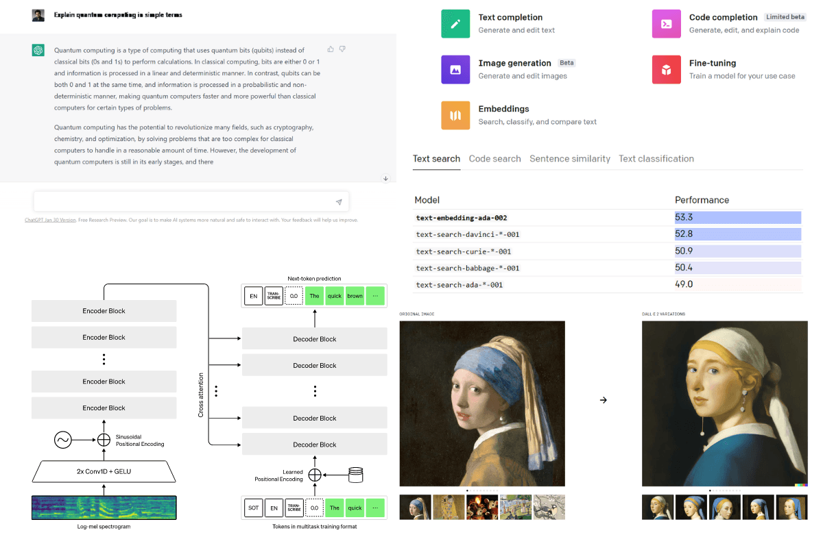 The Latest On OpenAI Google AI And What It Means For Data Science 
