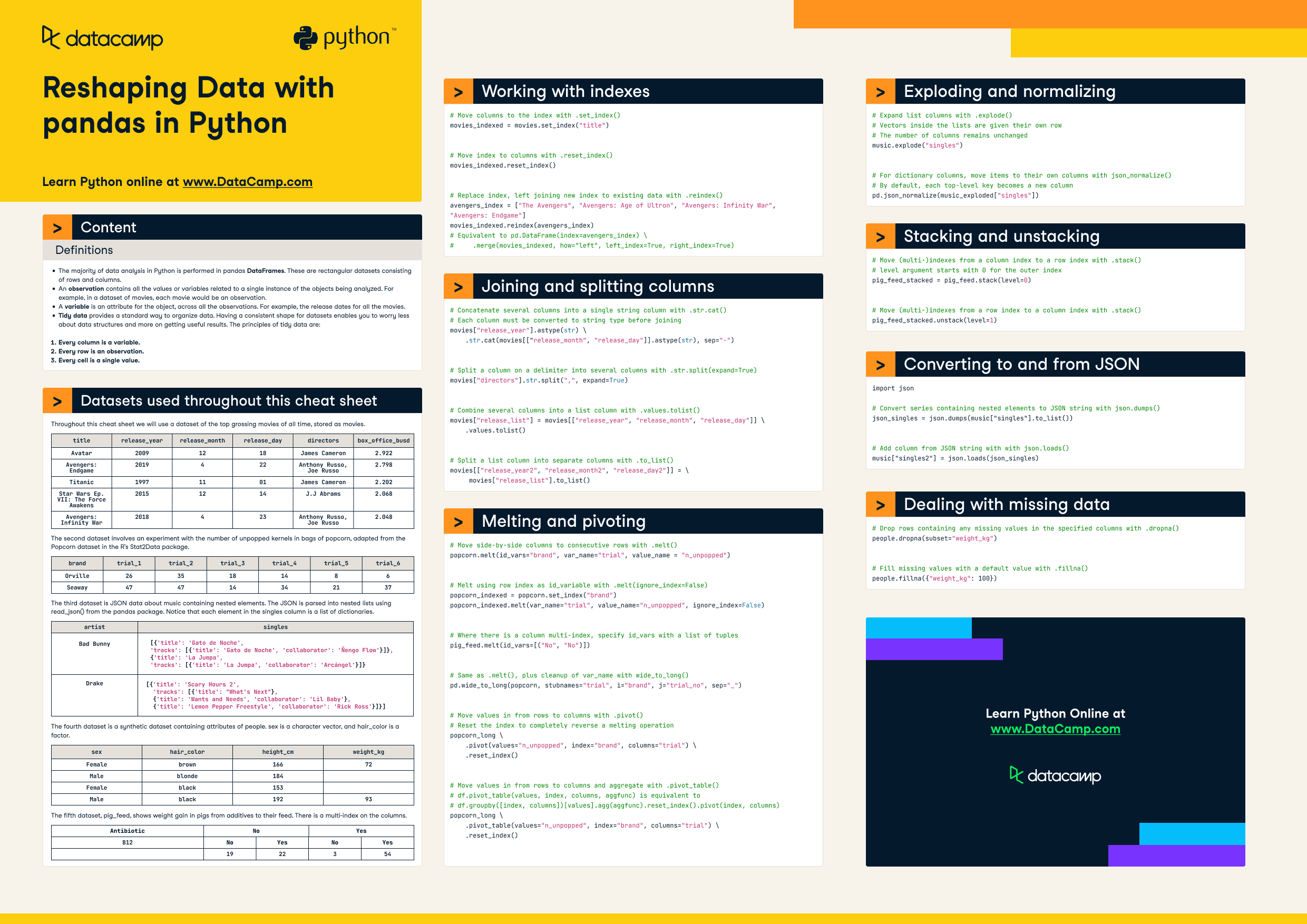 Get Row By String Index Pandas