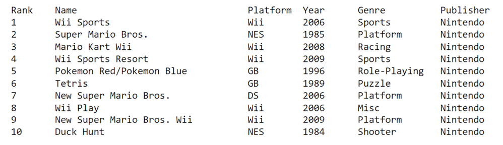Python Excel Tutorial: The Definitive Guide | DataCamp