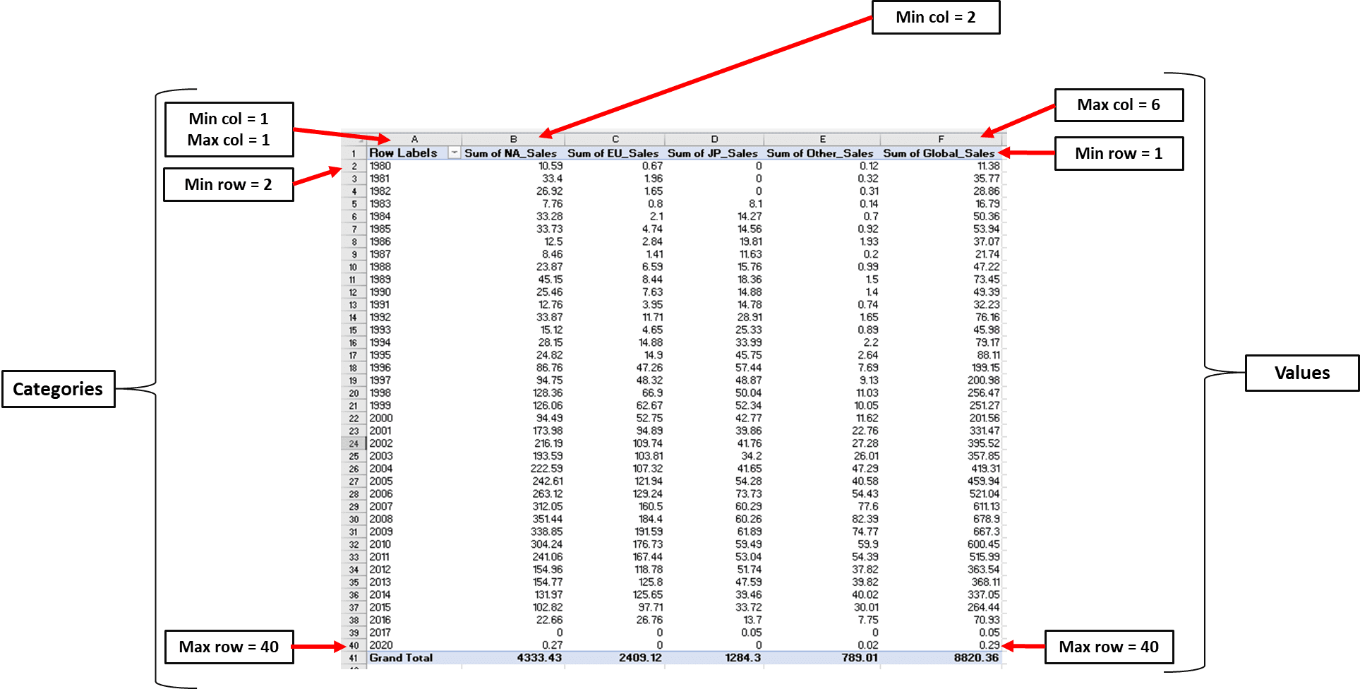 Python Excel Tutorial: The Definitive Guide | DataCamp