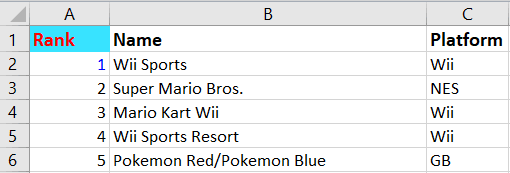 Python Excel Tutorial: The Definitive Guide | DataCamp