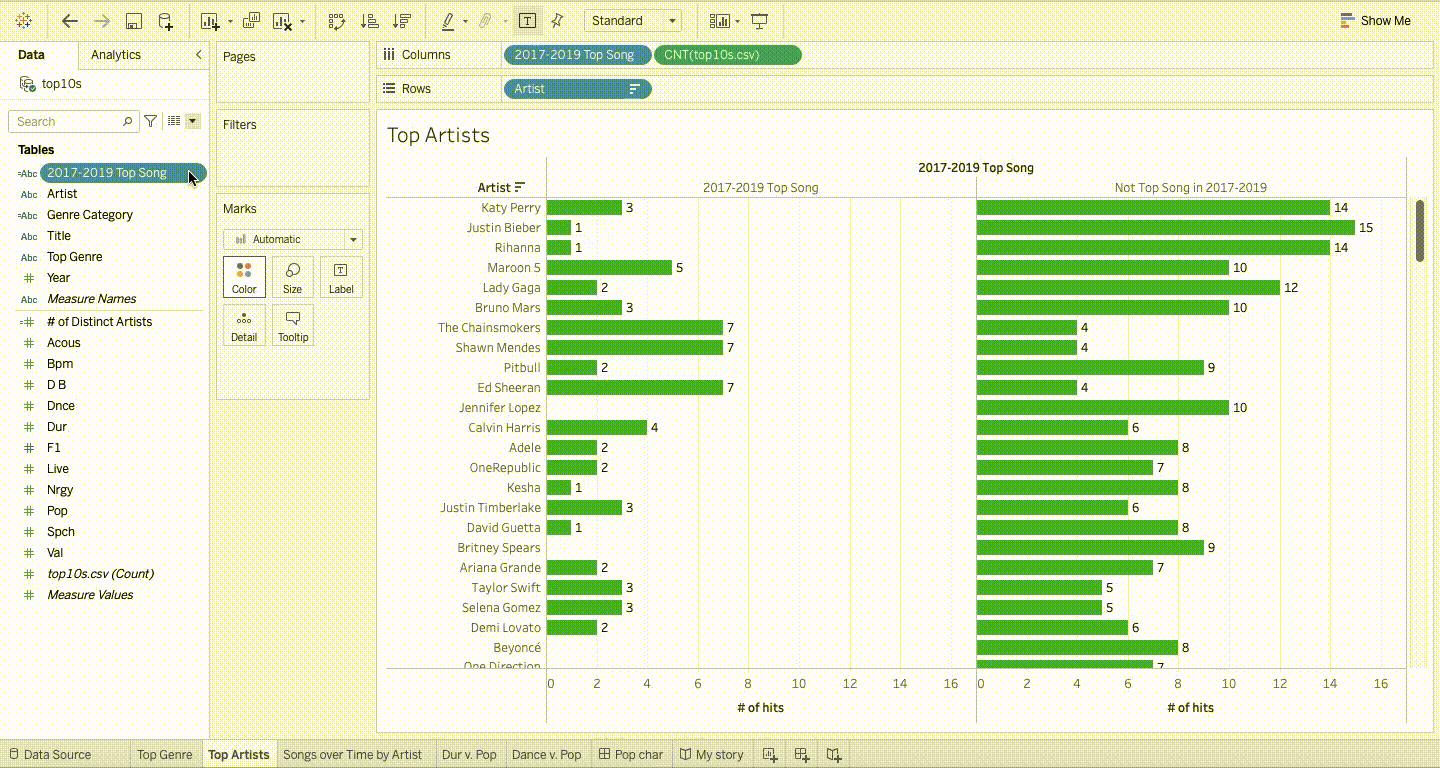 Logical Functions in Tableau Tutorial: IF and CASE statements | DataCamp