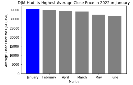Introduction to Plotting with Matplotlib in Python | DataCamp
