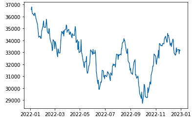 Introduction to Plotting with Matplotlib in Python | DataCamp