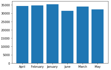 Introduction to Plotting with Matplotlib in Python | DataCamp