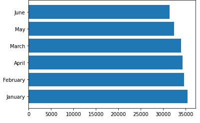 Introduction to Plotting with Matplotlib in Python | DataCamp