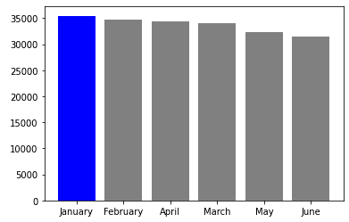 Introduction to Plotting with Matplotlib in Python | DataCamp