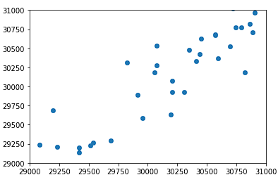 Introduction to Plotting with Matplotlib in Python | DataCamp