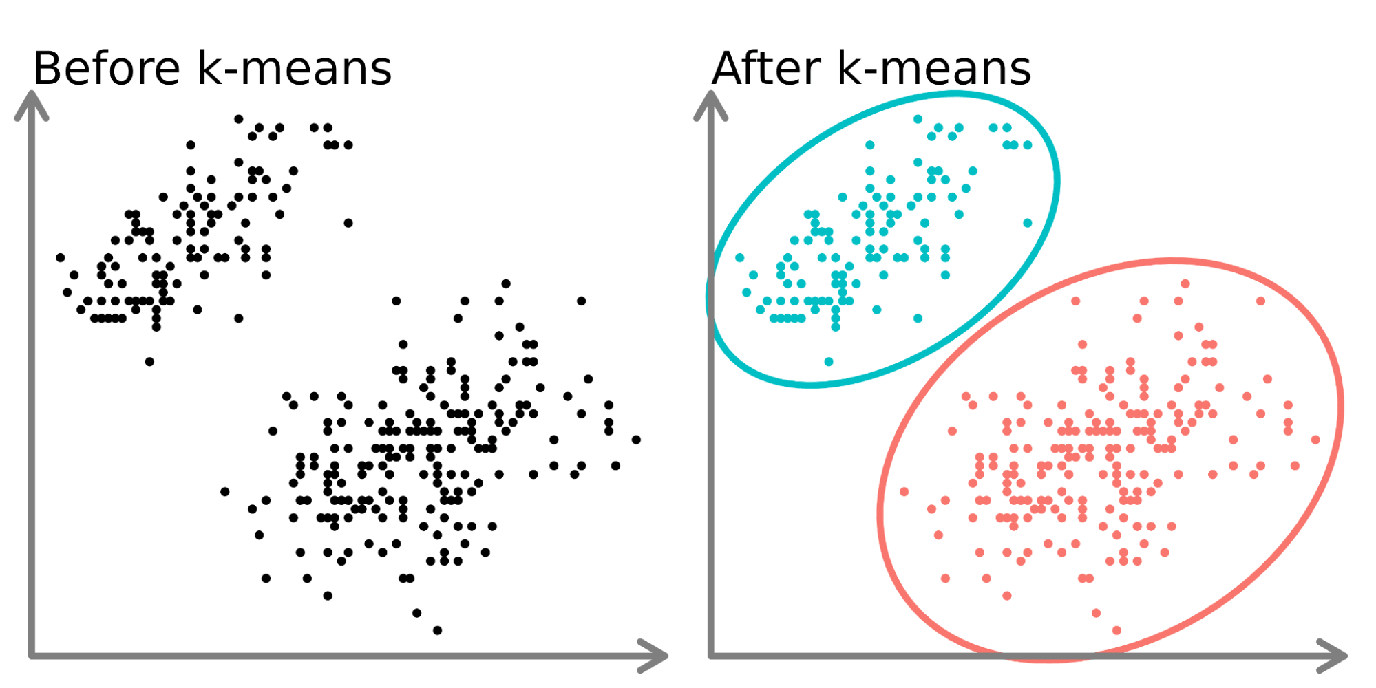 K Means Clustering Methods Using Scikit Learn In Pyth 4246