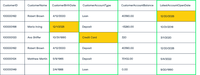 Data Quality Dimensions Cheat Sheet | DataCamp