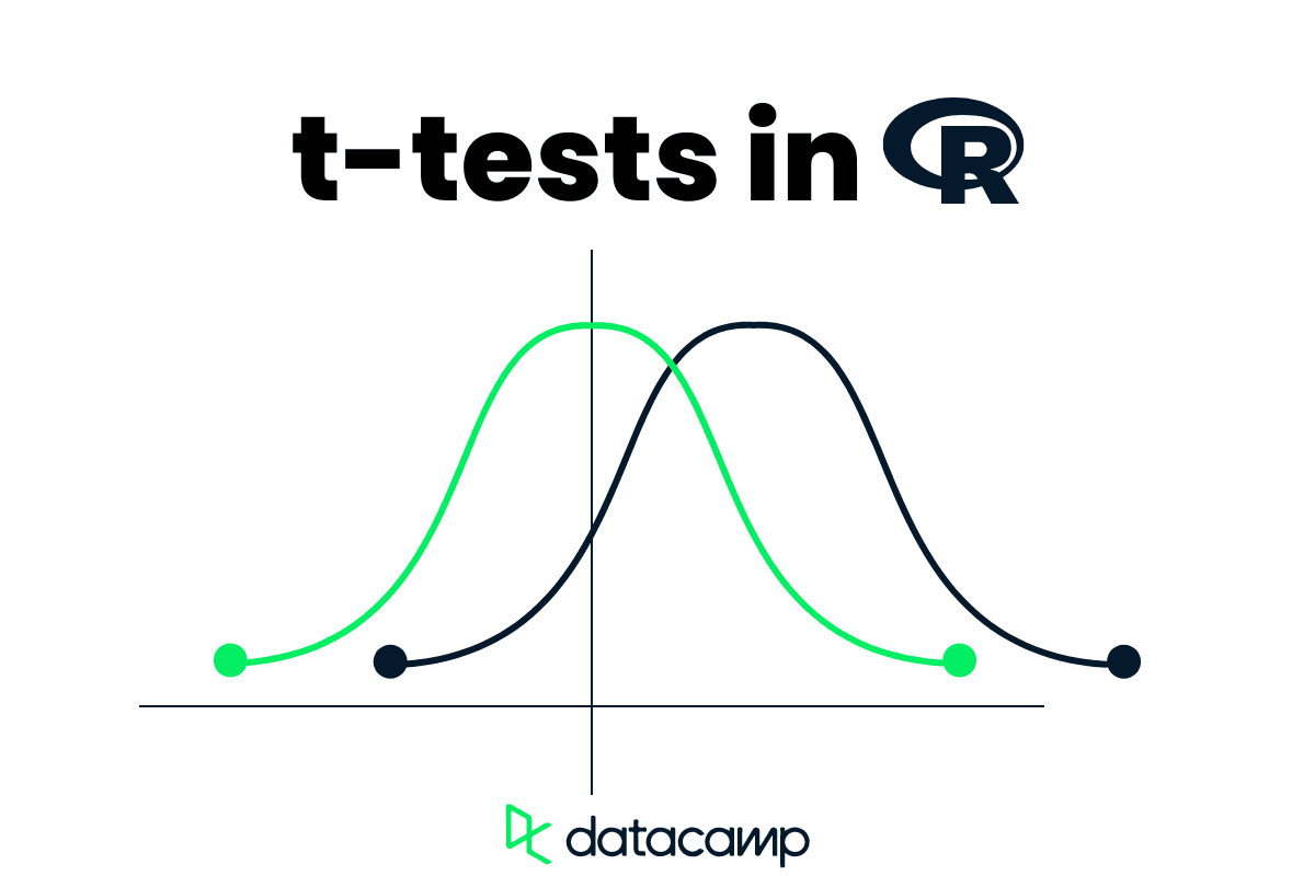 rstudio t test