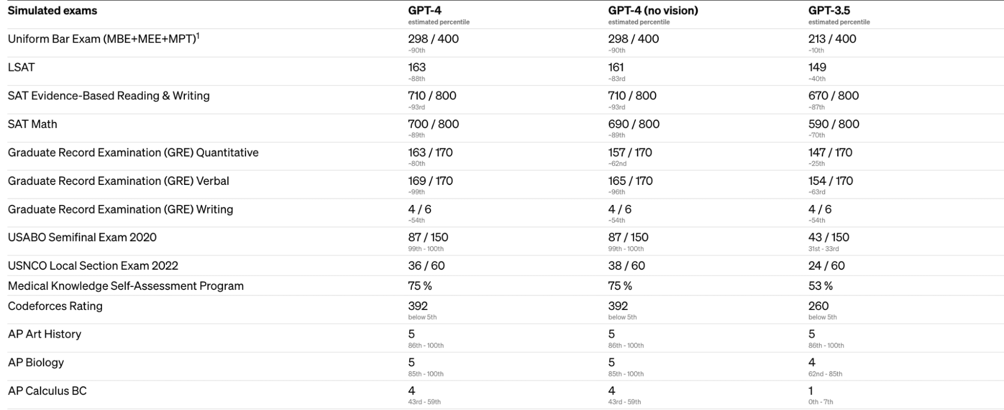 What is GPT4 and Why Does it Matter?  DataCamp