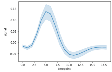 Python Seaborn Tutorial For Beginners: Start Visualizing Data | DataCamp