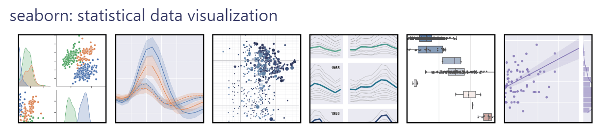 Python Seaborn Tutorial For Beginners Start Visualizing Data DataCamp   Plots Created Using Seaborn Library Baea473139 