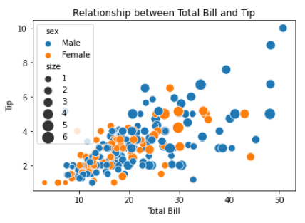 Python Seaborn Tutorial For Beginners: Start Visualizing Data | DataCamp