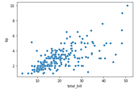Python Seaborn Tutorial For Beginners: Start Visualizing Data | DataCamp