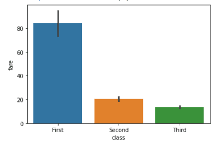 Python Seaborn Tutorial For Beginners: Start Visualizing Data | DataCamp