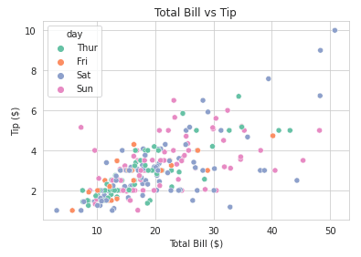 Python Seaborn Tutorial For Beginners Start Visualizing Data Datacamp Python Seaborn Tutorial For Beginners Start Visualizing Data Datacamp