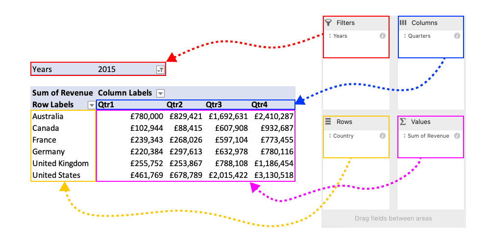 How To Do Largest Smallest In Pivot Table Pandas Dataframe