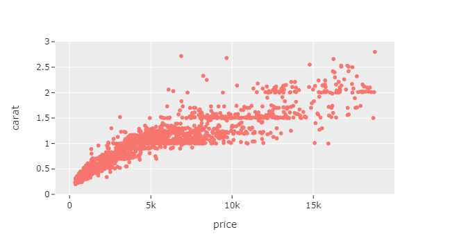 Python Plotly Express Tutorial Unlock Beautiful Visualizations Datacamp