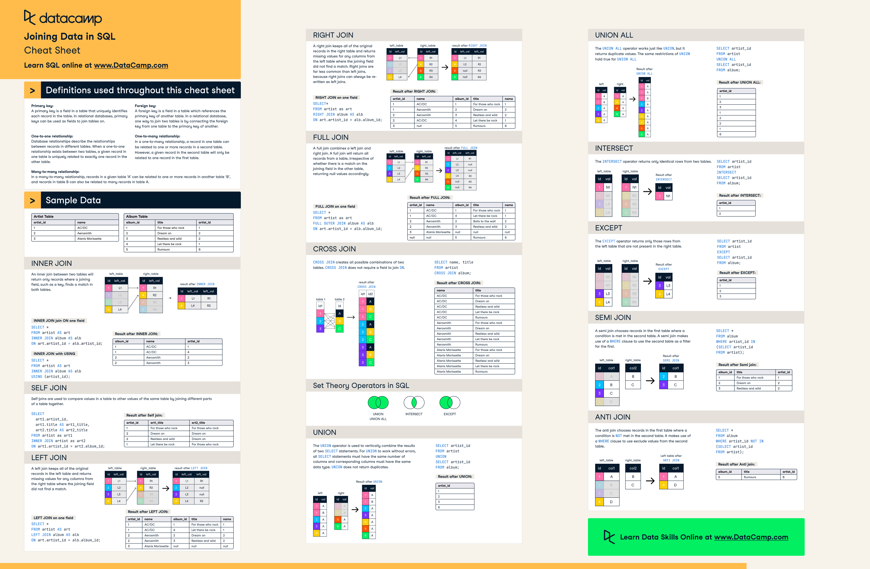 mysql-cheat-sheet-printable-pdf-lupon-gov-ph