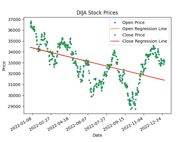 Line Plots in MatplotLib with Python Tutorial | DataCamp