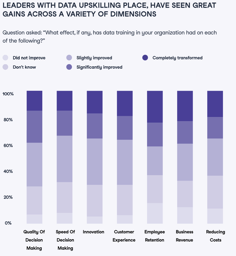Overcoming Data Upskilling Challenges: Key Findings from 2023 Data ...