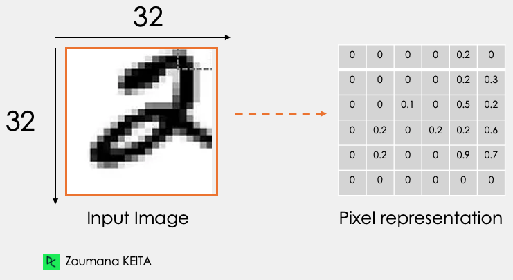 Python Convolutional Neural Networks (CNN) with TensorFlow Tutorial ...