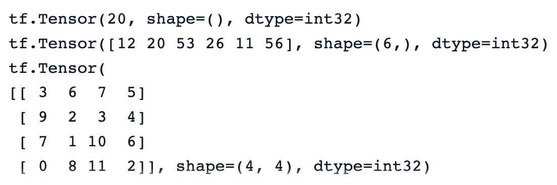 Python Convolutional Neural Networks (CNN) with TensorFlow Tutorial ...