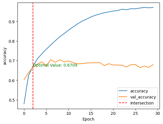 Python Convolutional Neural Networks (CNN) with TensorFlow Tutorial ...