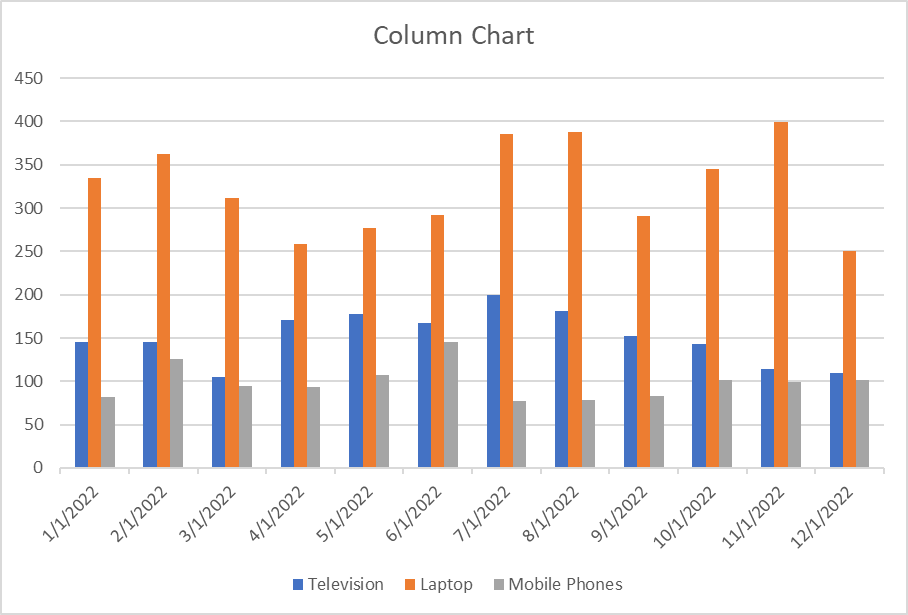Visualizing Data in Excel | DataCamp