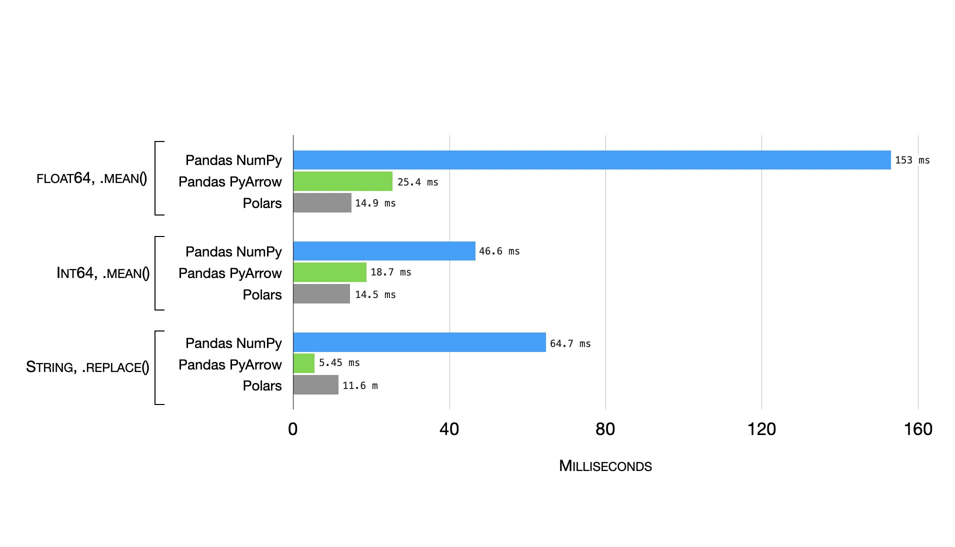 discover-the-power-of-pandas-2-0-improved-features-performance