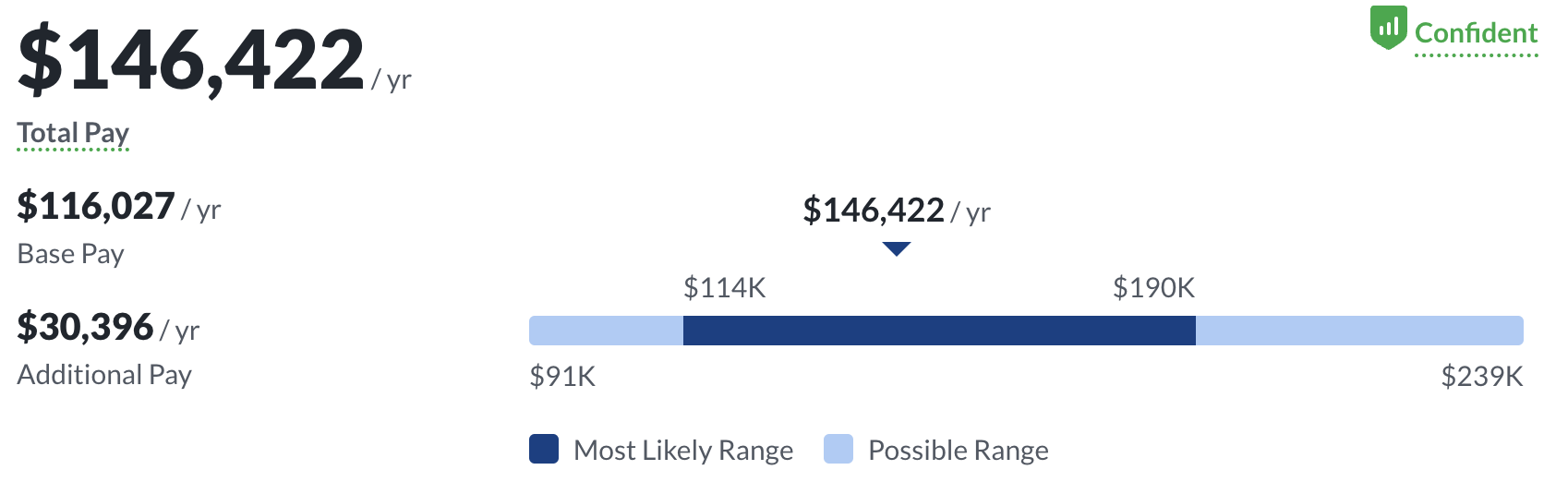 data-science-salaries-in-2022-datacamp