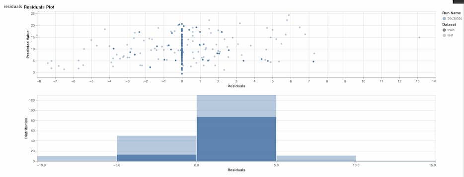 Machine Learning Experimentation: An Introduction to Weights & Biases ...