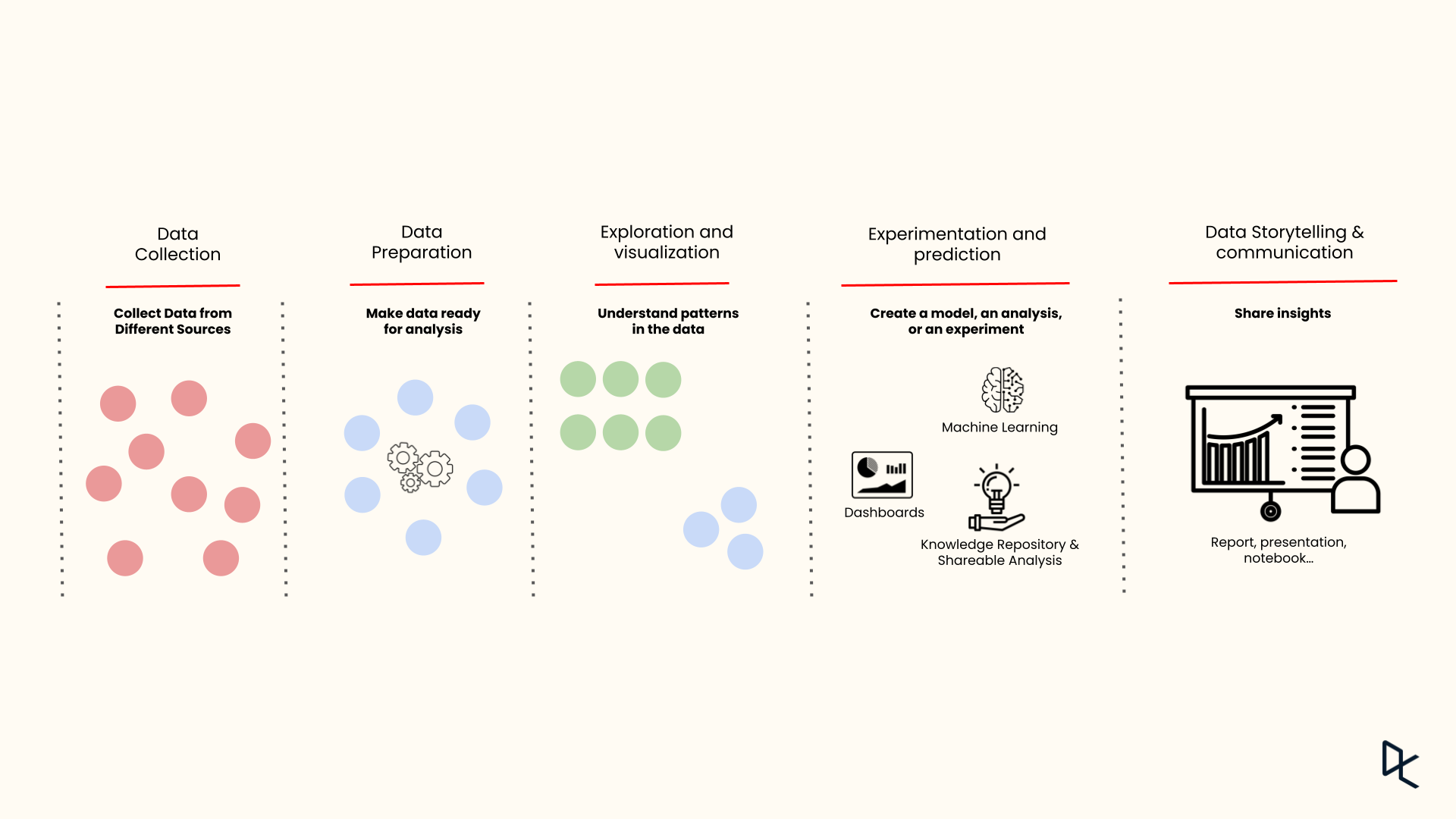 What is Data Science? The Definitive Guide | DataCamp