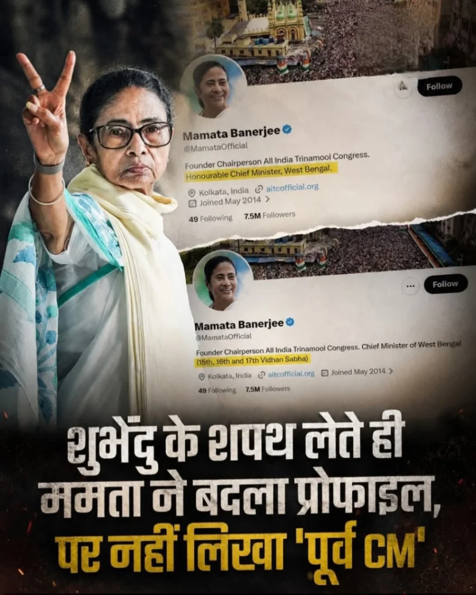 ममता बनर्जी ने सोशल मीडिया प्रोफाइल बदला: पूर्व सीएम की जगह 15वीं, 16वीं, 17वीं विधानसभा का सीएम और तृणमूल कांग्रेस का फाउंडर लिखा