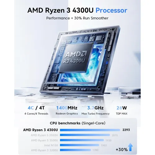 Ревю на мини компютър NiPoGi AMD Ryzen 3 4300U