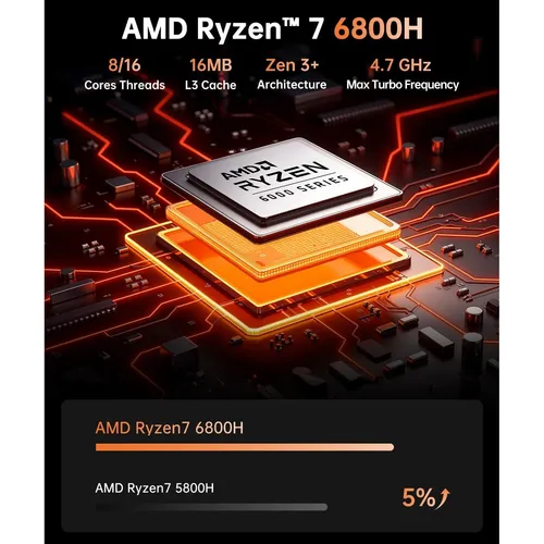 NiPoGi AMD Ryzen 7 6800H Мини Компютър - Ревю и Технически Тест