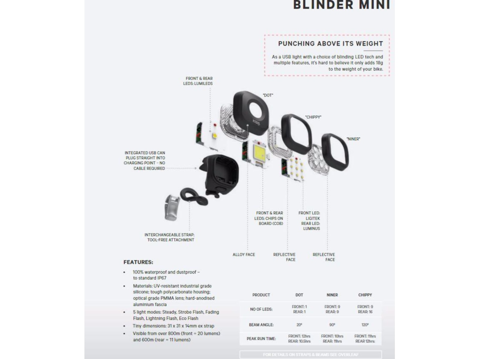Knog Blinder Mini Chippy Rear Light, Black