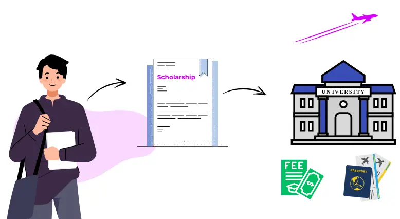 How you can Get a Scholarship to Study Abroad?