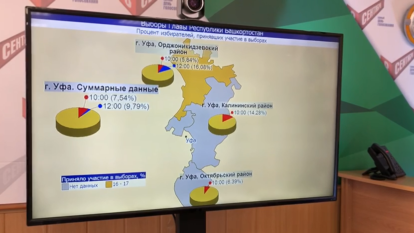 Сколько проголосовало в башкирии