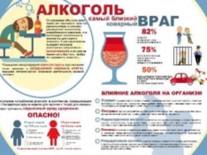 НЕДЕЛЯ ПРОФИЛАКТИКИ АЛКОГОЛИЗМА